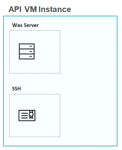 API